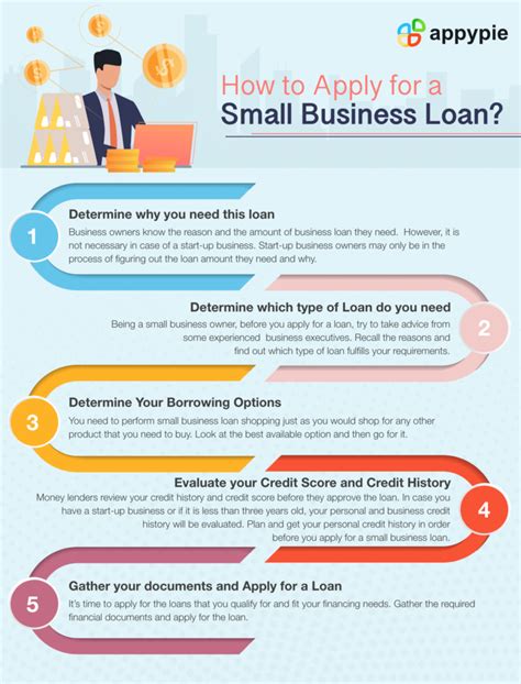 How to Apply for a Small Business Loan? - Appy Pie