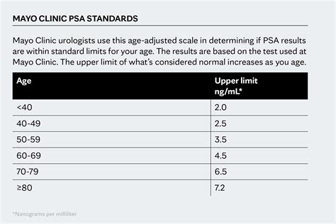 The PSA debate - Mayo Clinic Press