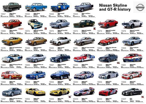 Nissan skyline engine history