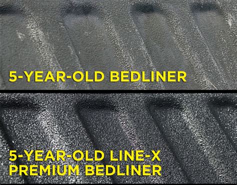 LINE-X Spray in Truck Bedliner| Round Rock, TX