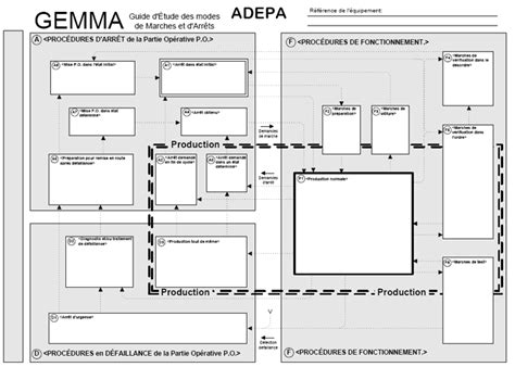 GEMMA GRAFCET PDF