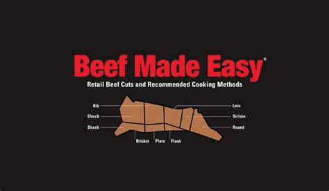 The Different Beef Cuts & Their Recommended Cooking Methods - Plyvine ...