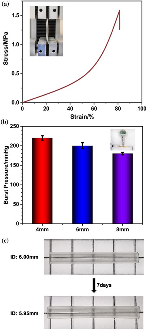 a Tensile test of a Hydrogel (2) tube with inner diameter of 6 mm. b ...