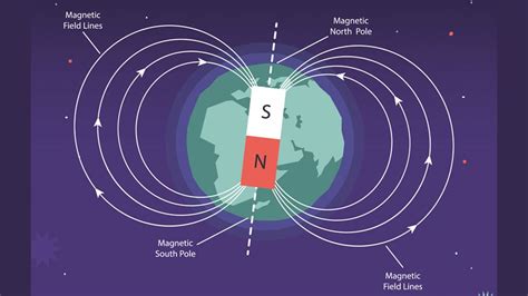 The way the Earth's core spins may be changing - BBC Newsround