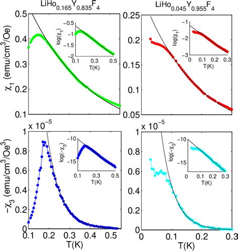 Figure 1 from Absence of conventional spin-glass transition in the ...