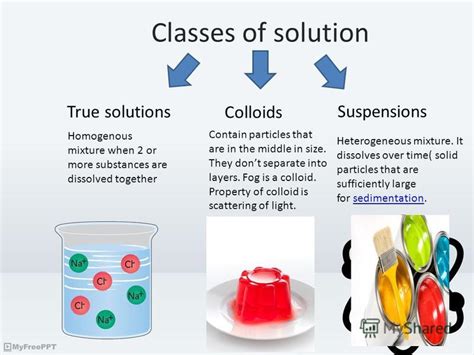 Презентация на тему: "Colloidal systems. Classes of solution True ...