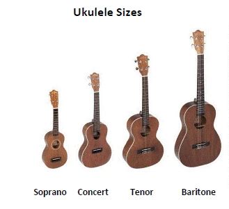 Ukulele Sizes: All You Need To Know, 55% OFF