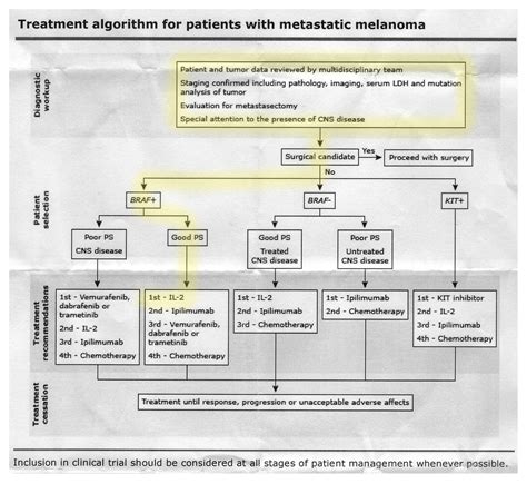 Medical Treatment – Marty Crouch