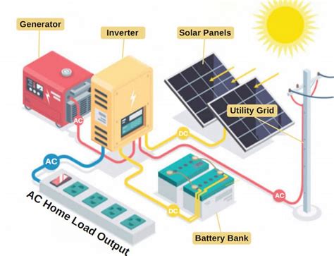 How do Solar Panels Work for Kids?