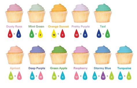 Food coloring guide flavor guide frosting recipes – Artofit