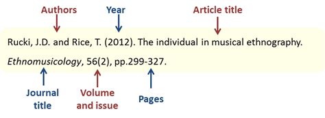 Citing and referencing material - Harvard referencing quick guide ...