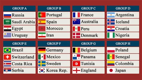 World Cup Draw: Russia 2018 FIFA Football World Cup Pools, Teams, Group ...