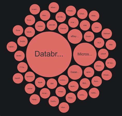 Apache Hudi vs Delta Lake vs Apache Iceberg - Lakehouse Feature Comparison