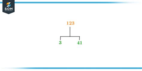 Square Root of 123 + Solution With Free Steps