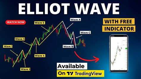 Elliot Wave Theory With Trading Strategy & Free Idicator | Complete ...