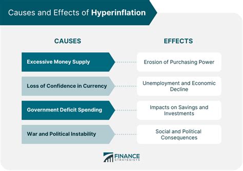 Hyperinflation | Definition, Causes, Effect, Measures, Preparation