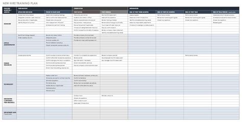 New Employee Training Plan Template Excel