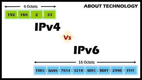 IPv4 vs IPv6 | Basic difference between them along with the address ...