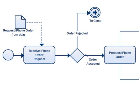 Business Process Modeling Just Got Easier With Creately | Business ...