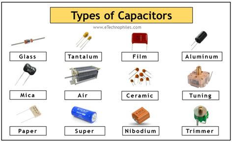 Types Of Capacitors Pdf