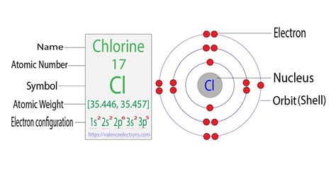 Chlorine 17 Electron Configuration Sale Stores | www.micoope.com.gt