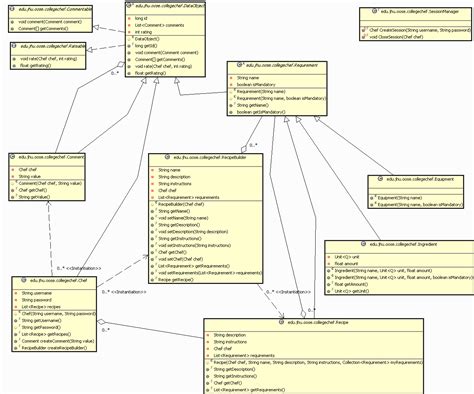 Uml Class Diagram Tutorial | Examples and Forms