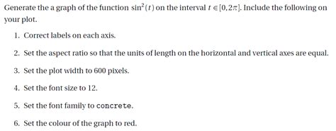 Solved Generate the a graph of the function sin2(t) on the | Chegg.com