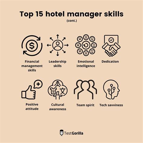 15 most important hotel manager skills - TestGorilla