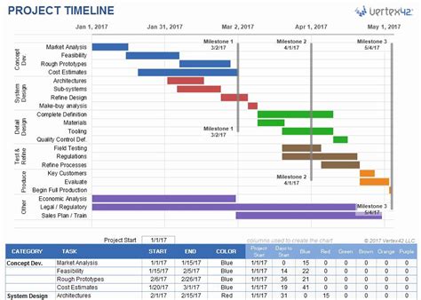 Excel scatter plot with multiple series - LoftonMilla