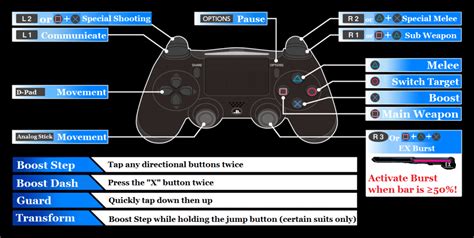 Basic Controls and Notations – GGEZ