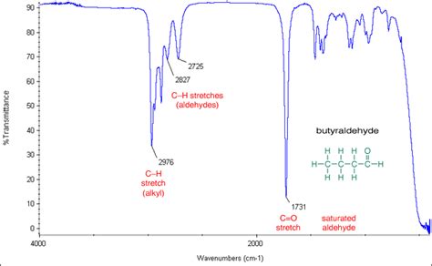 PDF aldehyde ir spectrum PDF Télécharger Download