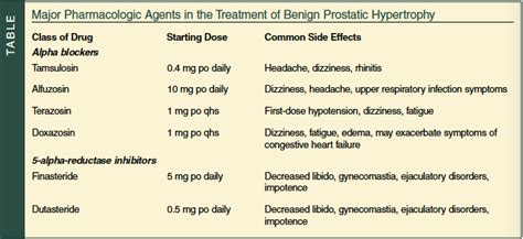 Medical Management of Benign Prostatic Hypertrophy in Older Men ...