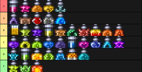 Terraria accessories tier list