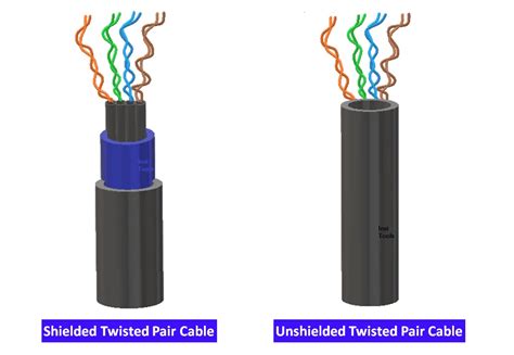 What is Shielded Twisted Pair Cable? - Advantages, Disadvantages