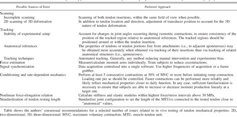 [PDF] Ultrasound-based testing of tendon mechanical properties: a ...