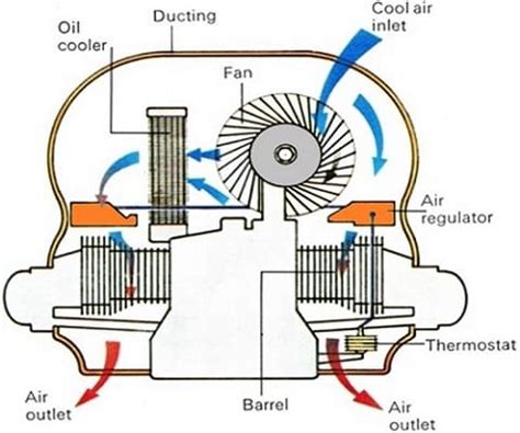 What is Engine Cooling System? | How Engine Cooling System Works?