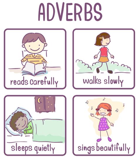 Adverbs of Manner | Turtle Diary