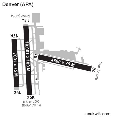 KAPA/Centennial General Airport Information