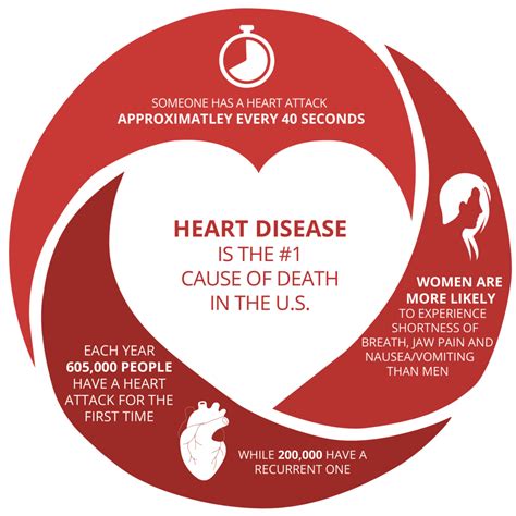 February is Heart Month – What You Need to Know | Southwoods Health