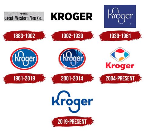 Kroger Logo, symbol, meaning, history, PNG, brand