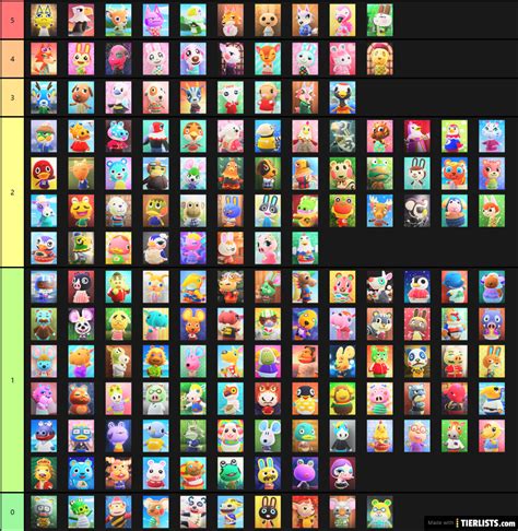 Animal Crossing: New Horizons Villagers Part 1 Tier List - TierLists.com