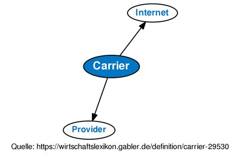 Carrier Meaning