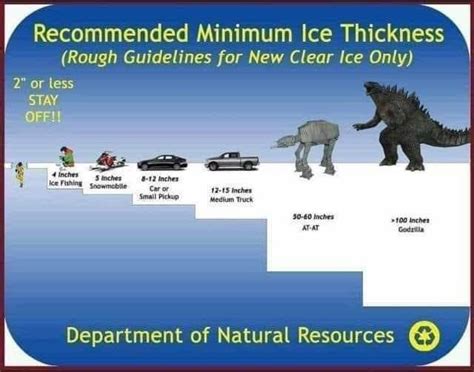 New MN Dnr Ice Thickness Recommendations - Ice Fishing - Outdoor Re ...