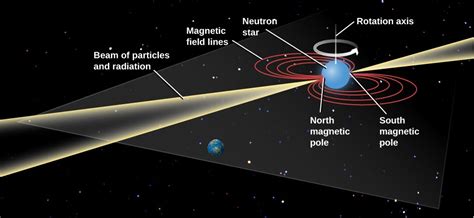 Preface | Astronomy