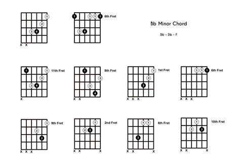 Bbm Chord on the Guitar (B Flat Minor) – 10 Ways to Play (and Some Tips ...