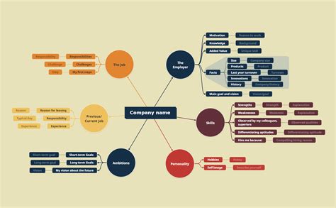 Mind Map Examples - Learn how to give life to your ideas