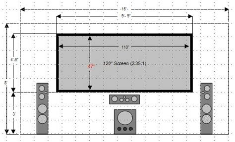 Building a Home Theater - Part 1: Introduction and Planning | Room ...