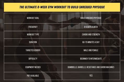 The Best 8 Week Shred Workout Plan with PDF