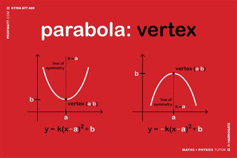 cribsheets — Matthew Handy: Maths + Physics tutor in Harrogate