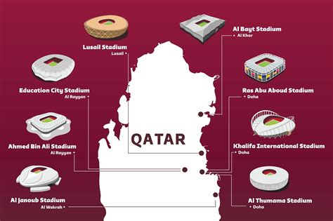 Qatar Football Stadiums 2022 Map